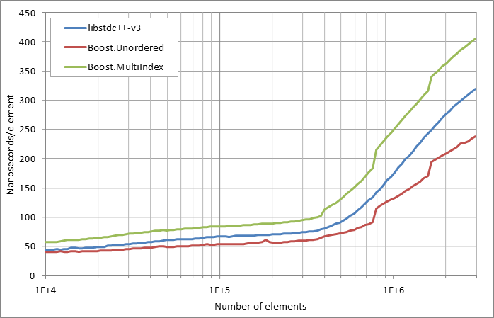 running%20insertion.xlsx.practice norehash non unique