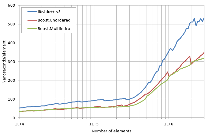 scattered%20erasure.xlsx.practice non unique 5