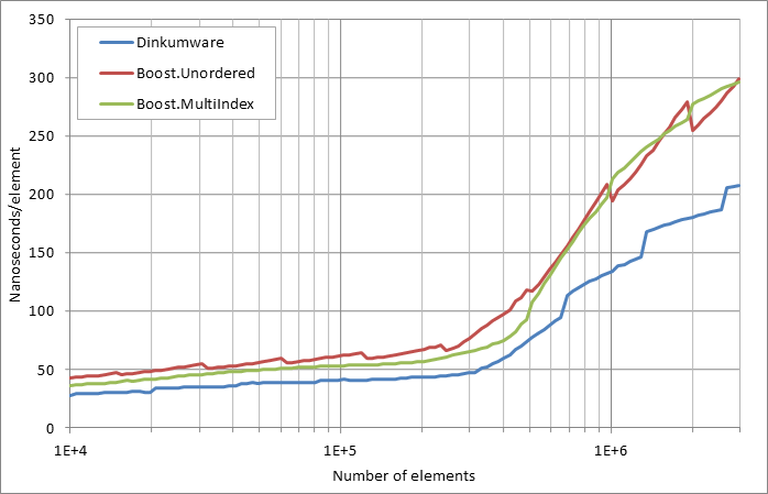 scattered%20erasure.xlsx.practice non unique 5