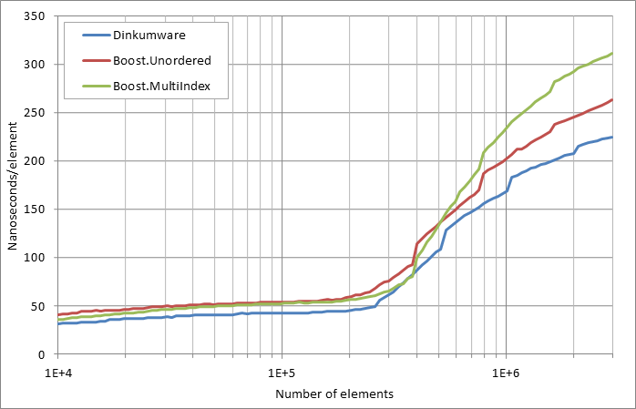 scattered%20erasure.xlsx.practice non unique